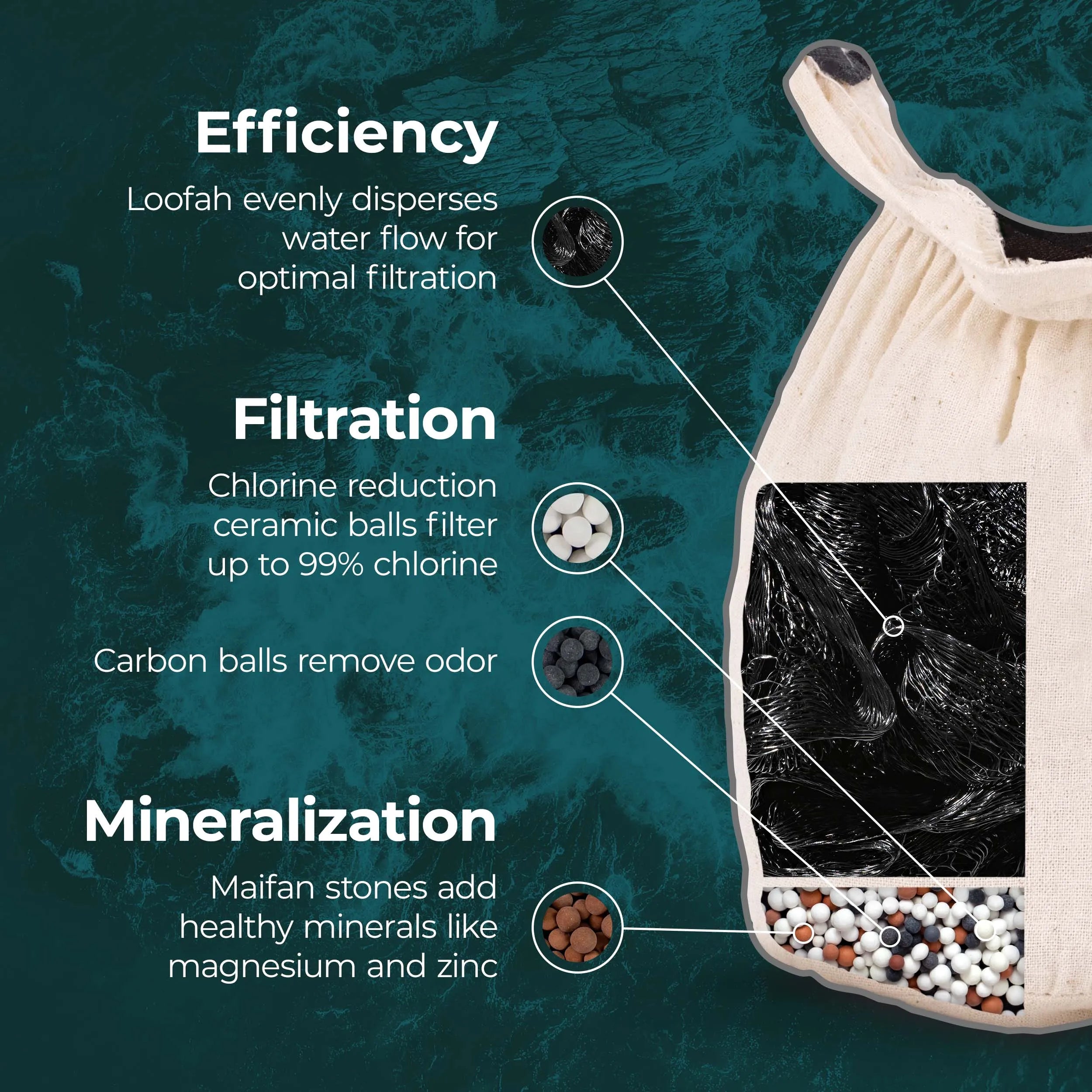Santevia Bath Filter product view 5